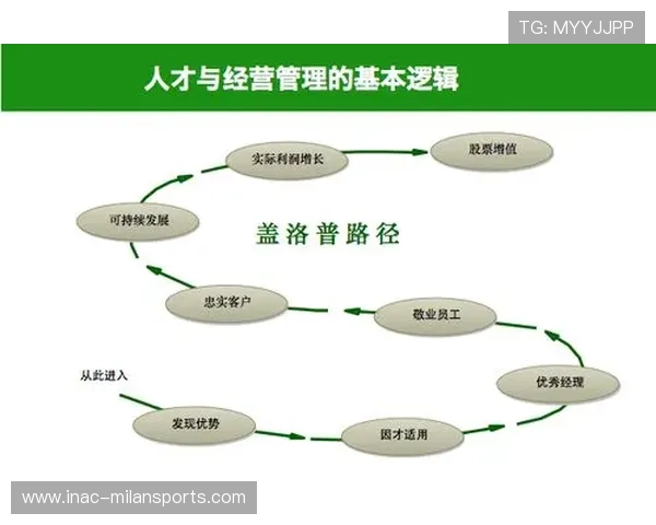 中超联赛商业化案例：场均收入提升路径